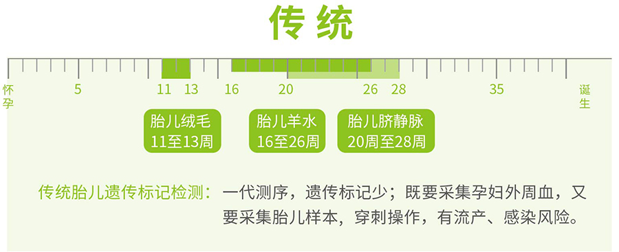 在杭州怀孕了如何做胎儿亲子鉴定,杭州做孕期亲子鉴定哪里做的准