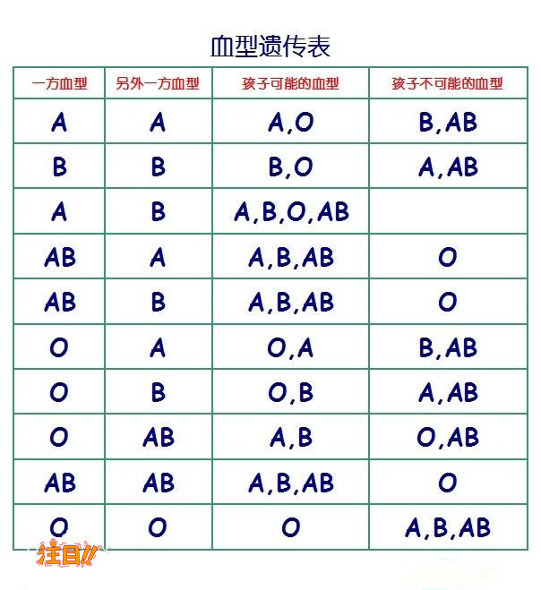 怀孕期间杭州如何做孕期亲子鉴定,杭州做怀孕亲子鉴定准确率高吗